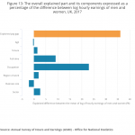 ONS gender pay gap