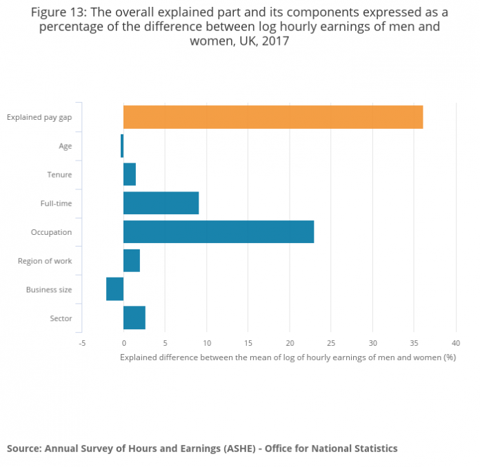 ONS gender pay gap