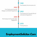 Employment-Discrimination-Law